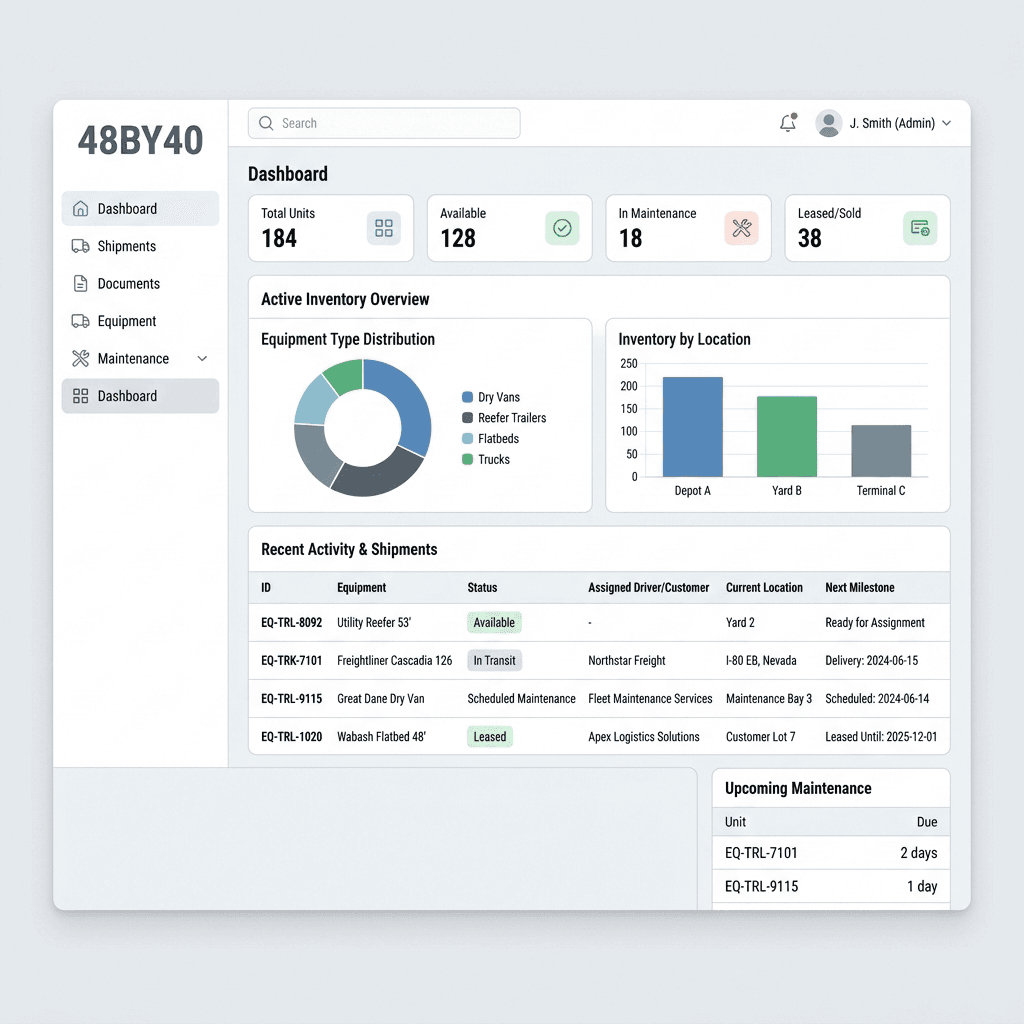Equipment dealer ecosystem composition — digital catalog grid alongside a transactional pipeline surface